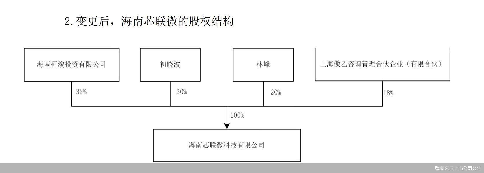 截图来自上市公司公告