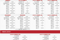 每日网签| 5月23日北京新房网签319套、二手房网签219套