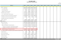 连续9个月站稳2.5万亿关口！4月备付金回升至2.56万亿元，合规红线未松动