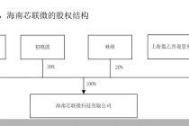 三连亏后变为“无主”状态，农尚环境困局待解