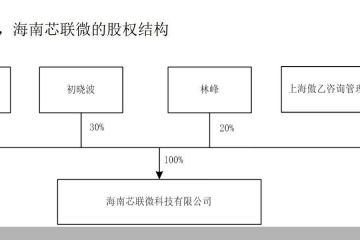 三连亏后变为“无主”状态，农尚环境困局待解