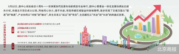 北京商报