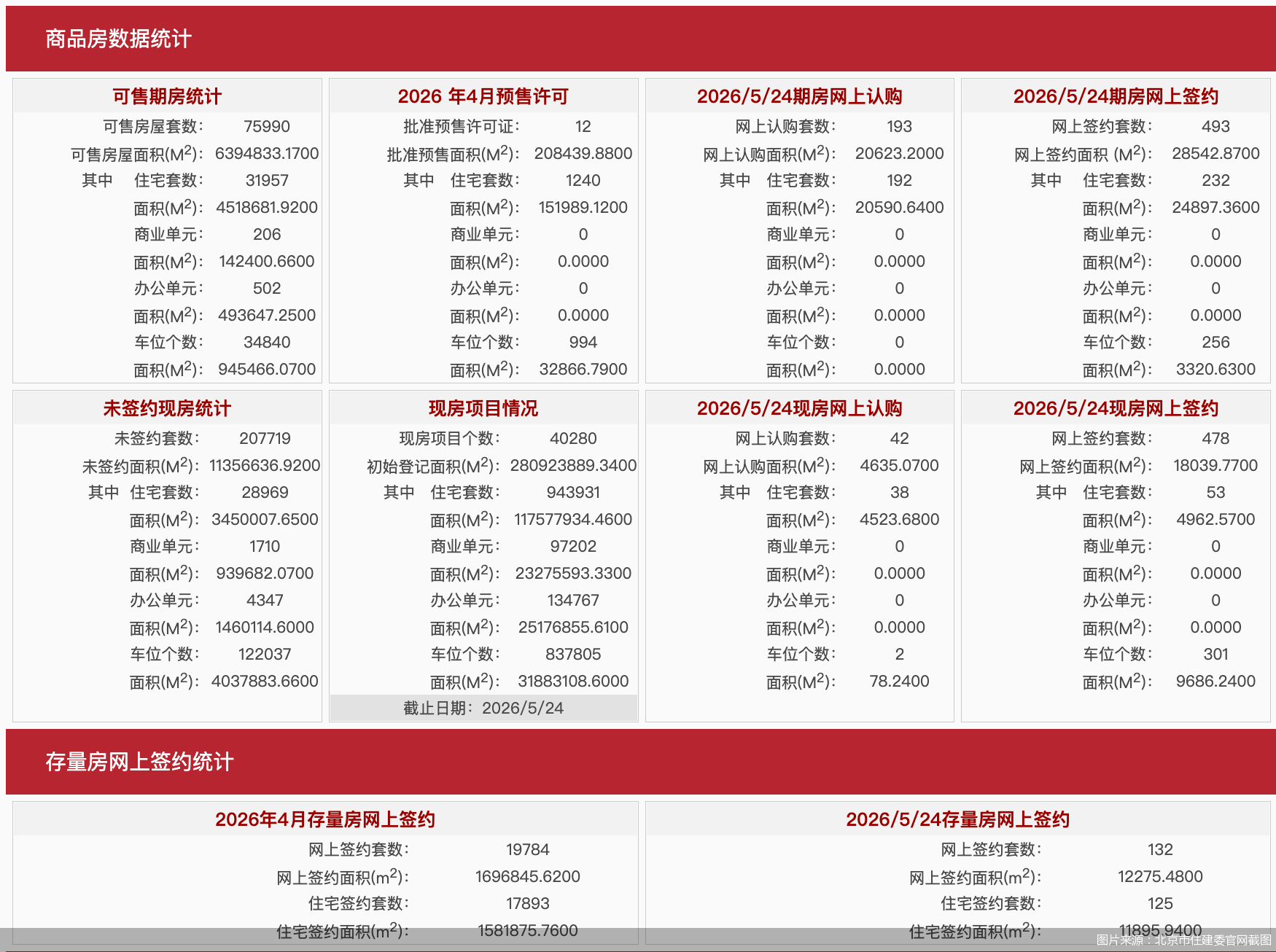 图片来源：北京市住建委官网截图