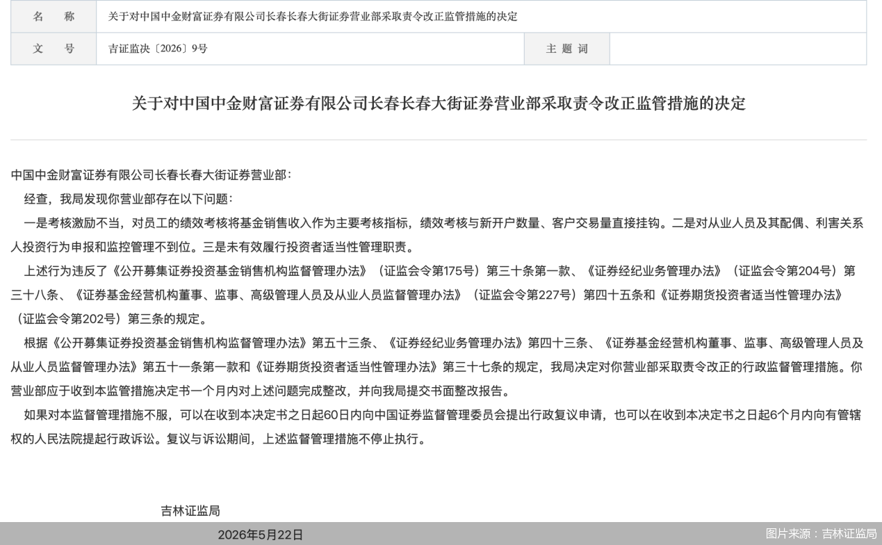 图片来源：吉林证监局