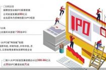 “两创板”包揽年内前十大IPO