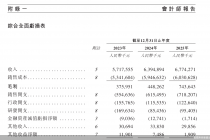 三年累计亏损超12亿元、订单依赖聚合平台，享道出行二度递表港交所
