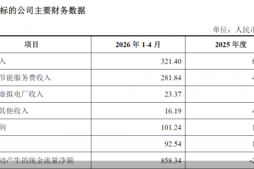 美能能源募投项目“生变”！欲关联并购切入储能赛道