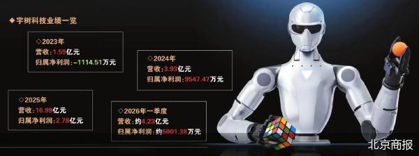 北京商报