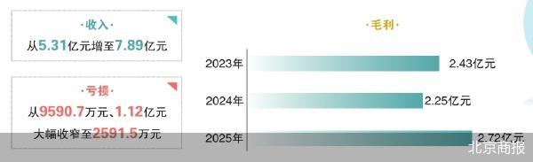 北京商报