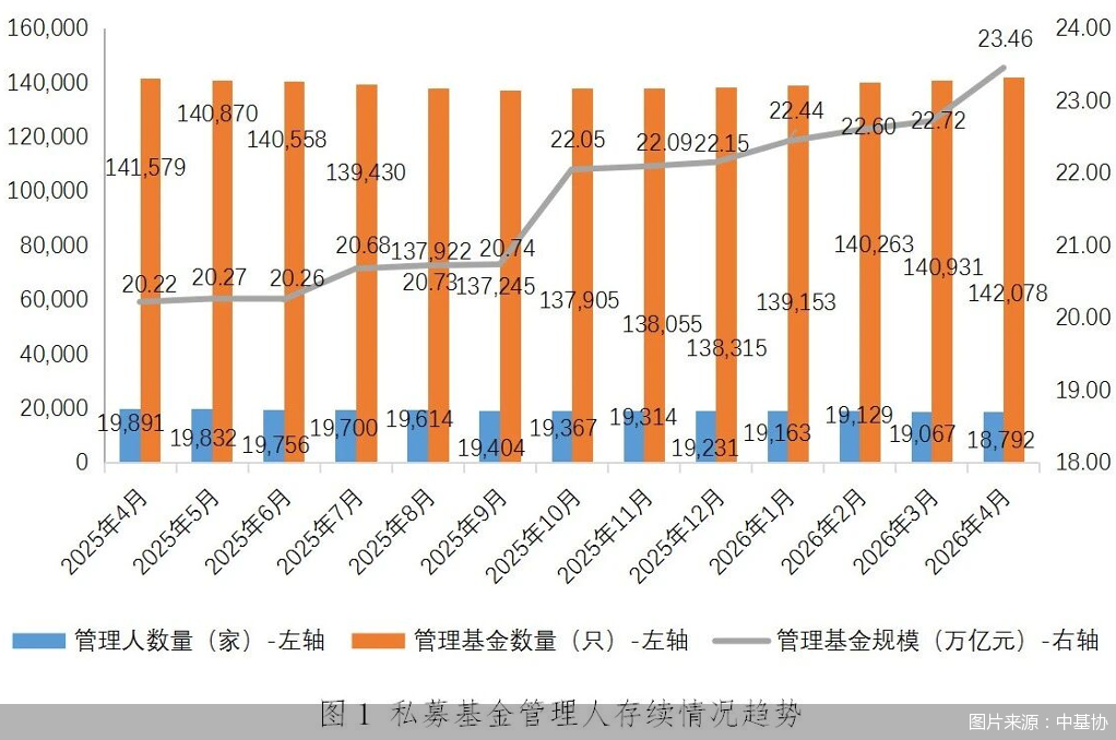 图片来源：中基协
