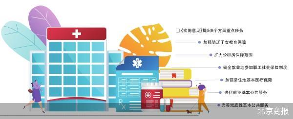 北京商报