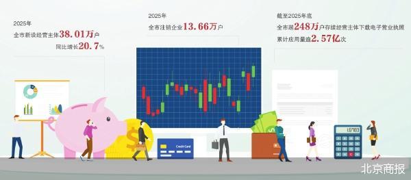 北京商报