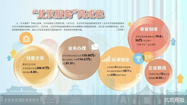北京商报