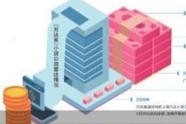 实际年化利率“隐身” 万达普惠有瑕疵