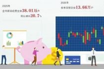北京经营主体一年新设38万户背后