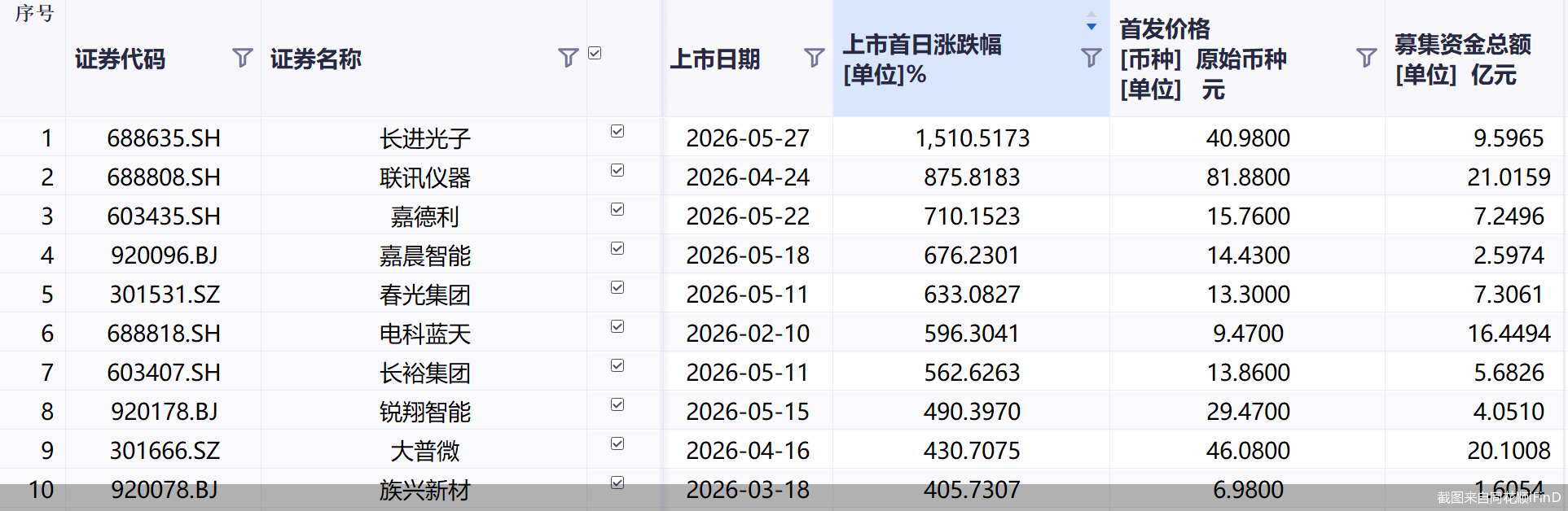 截图来自同花顺iFinD