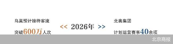 北京商报