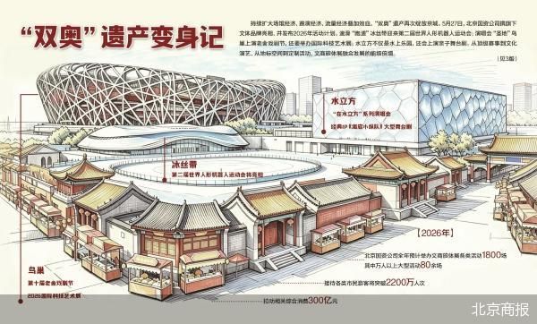 北京商报