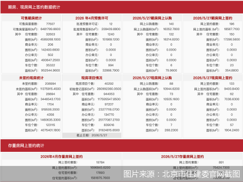 图片来源：北京市住建委官网截图