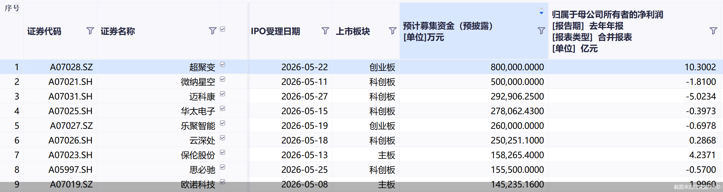截图来自同花顺iFinD