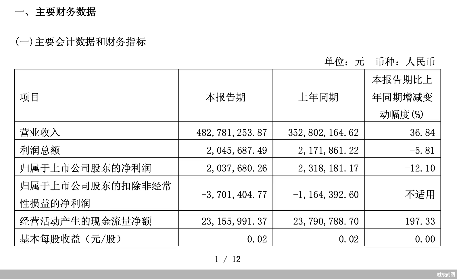 财报截图