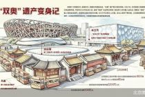 从场馆到场景 北京解锁融合消费新想象