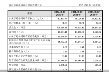 家族色彩浓重、分红后欲募资补流，欧诺科技冲击IPO