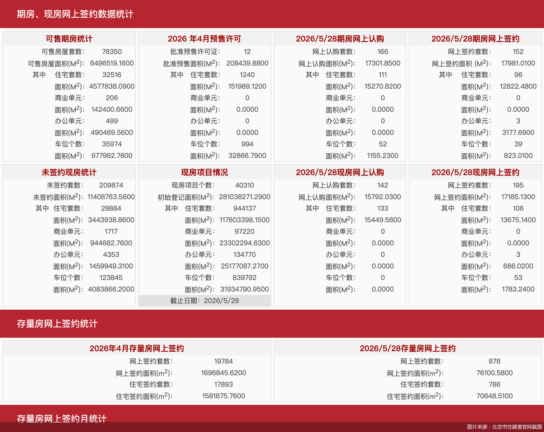 图片来源：北京市住建委官网截图