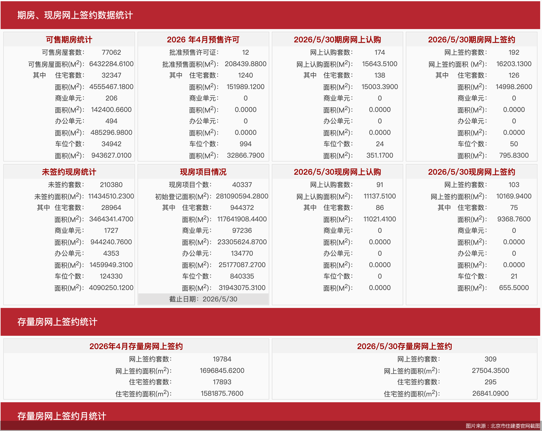 图片来源：北京市住建委官网截图
