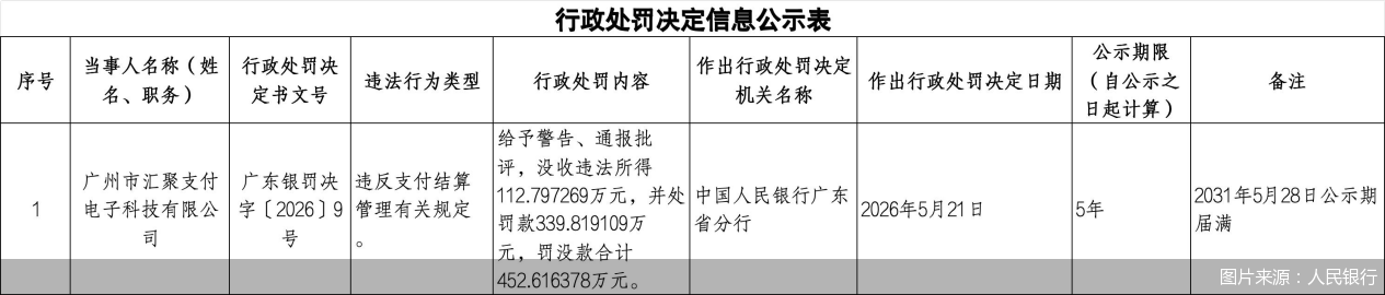 图片来源：人民银行