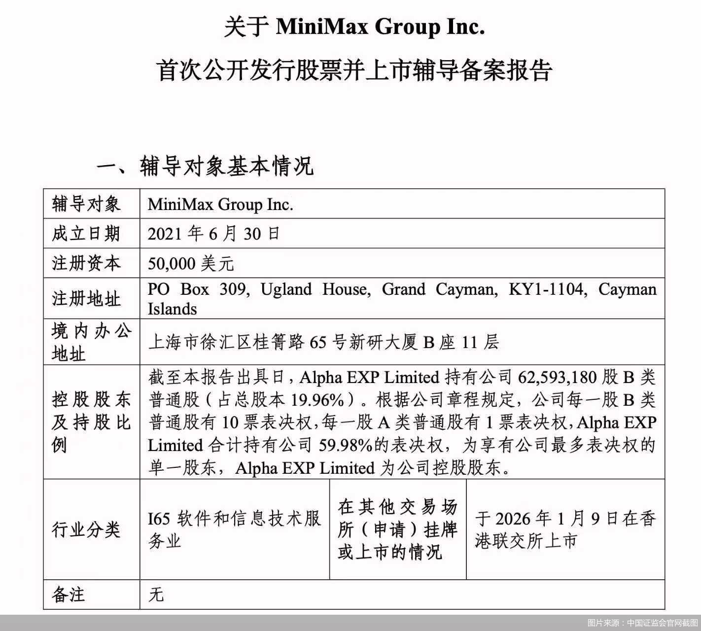 图片来源:中国证监会官网截图