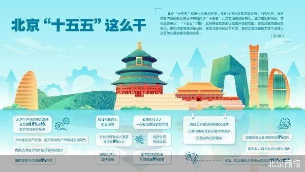 北京商报