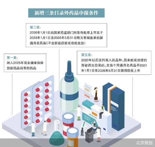 北京商报