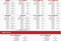 每日网签| 5月30日北京新房网签295套、二手房网签309套