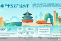 北京力争“十五五”经济高质量发展迈上新台阶