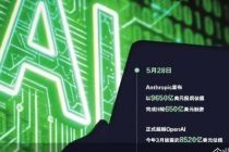 反超OpenAI Anthropic估值逼近万亿美元