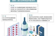 2026年医保目录调整首次允许预申报