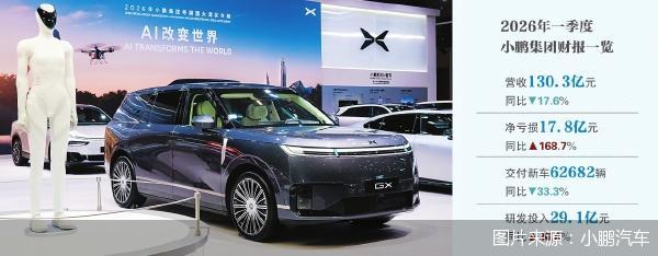 图片来源：小鹏汽车