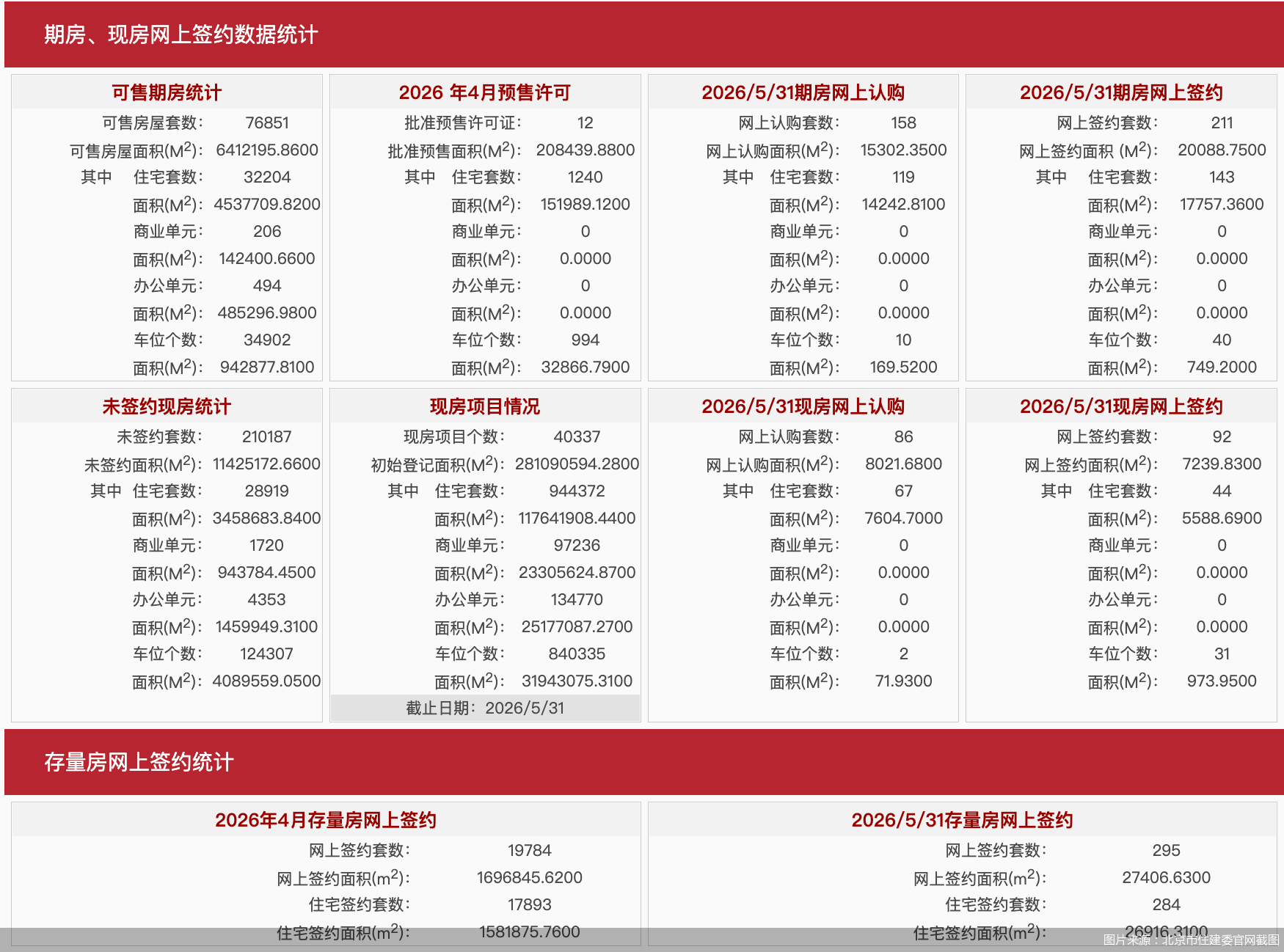 图片来源：北京市住建委官网截图