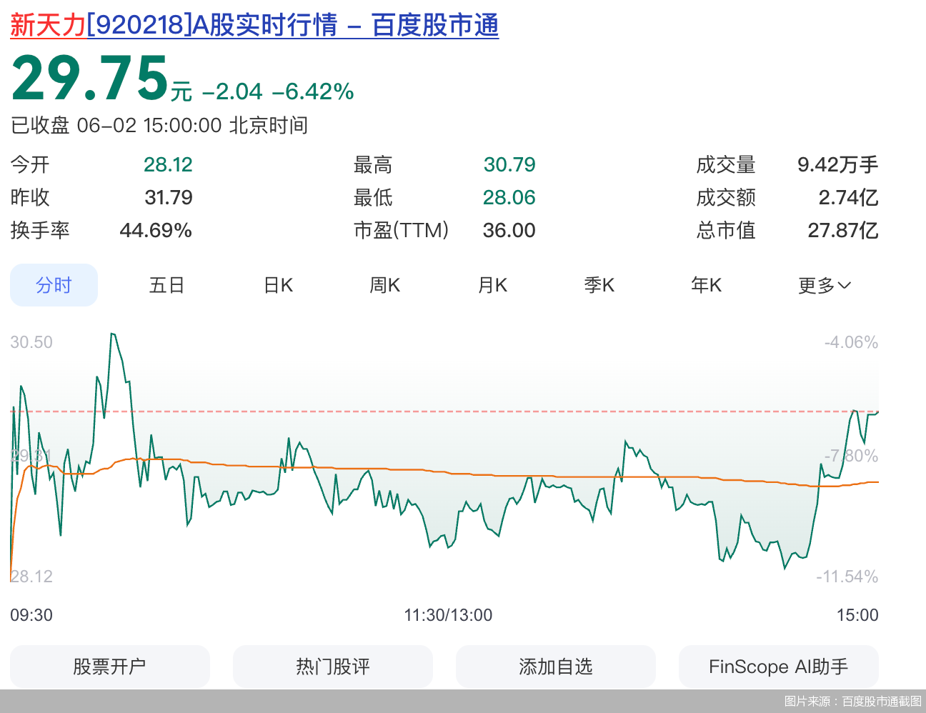 图片来源：百度股市通截图
