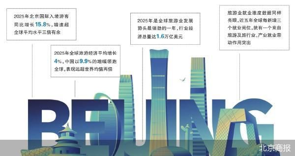北京商报