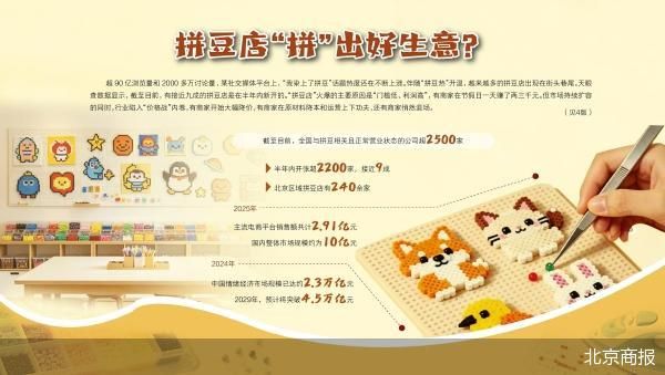 北京商报