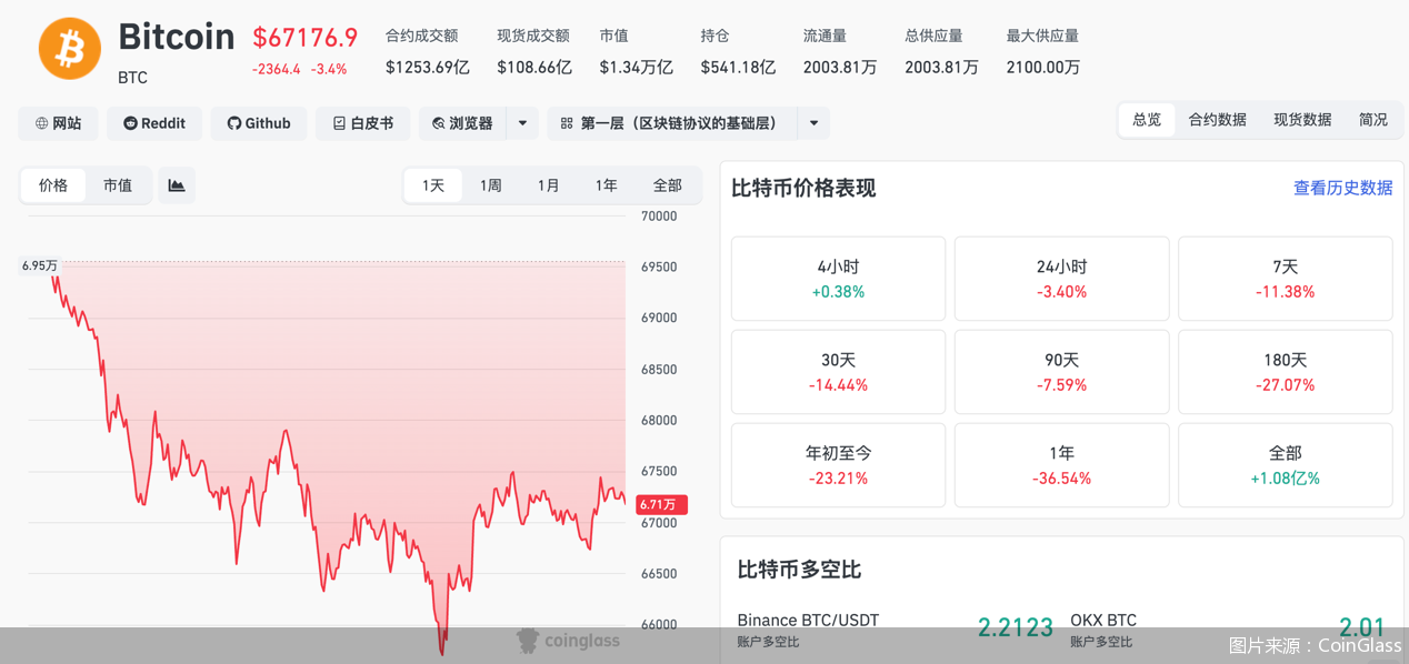 图片来源：CoinGlass