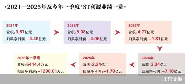 北京商报