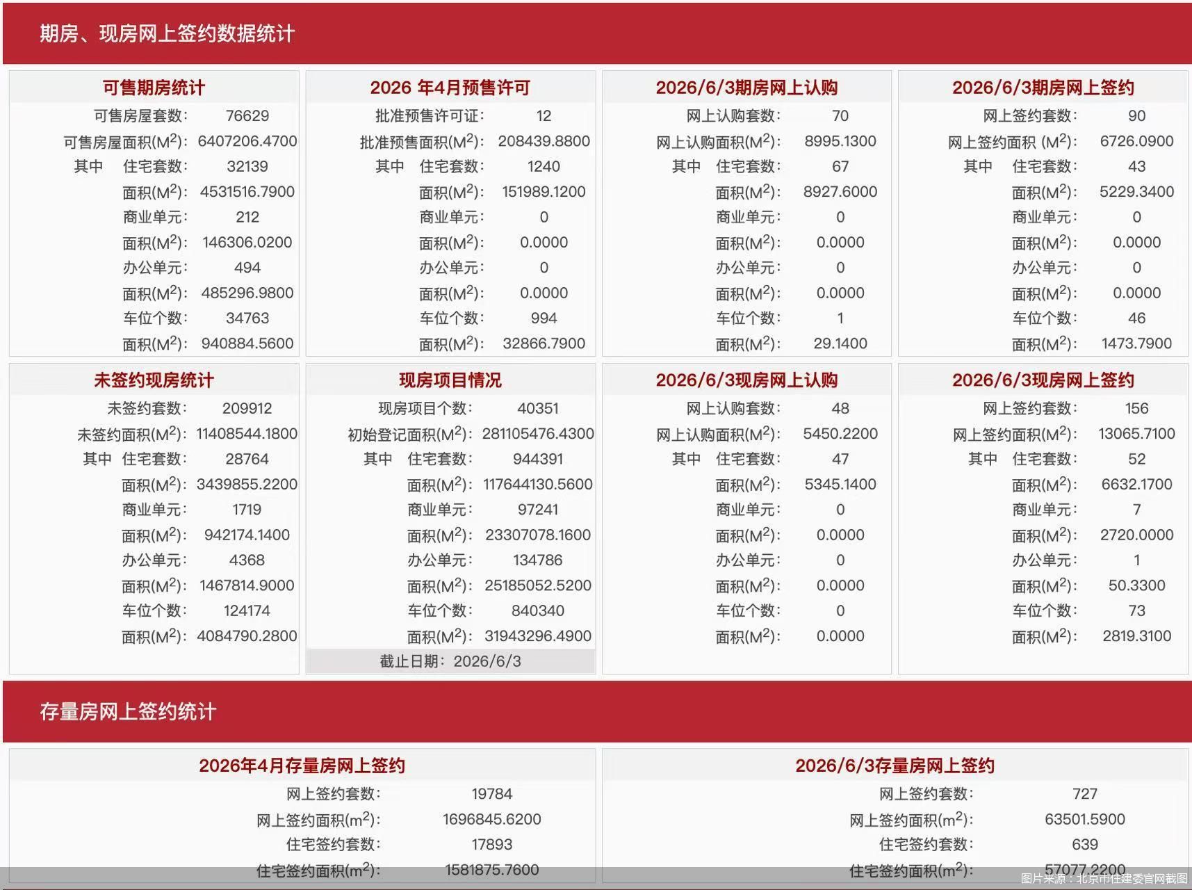 图片来源：北京市住建委官网截图