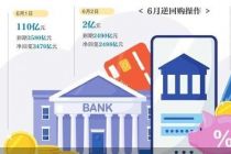 人民银行逆回购操作量归零