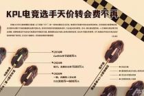 天价不再 KPL电竞选手转会进入冷静期