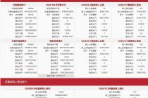 每日网签| 6月3日北京新房网签246套、二手房网签727套