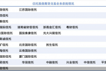 建信信托入场，27家信托公司拿下股指期货交易资格，整体处于起步阶段