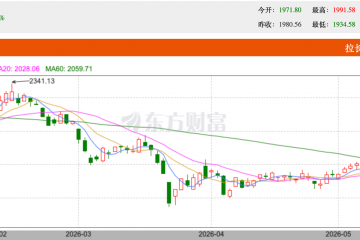 股价震荡下行、“6·18”消费回暖 白酒板块迎“冰火两重天”